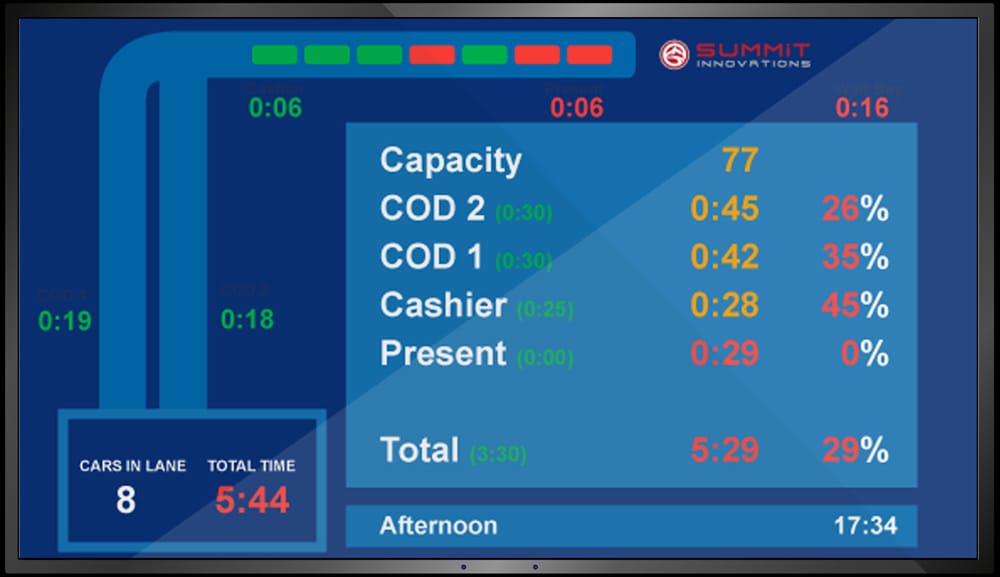 Drive-thru timer